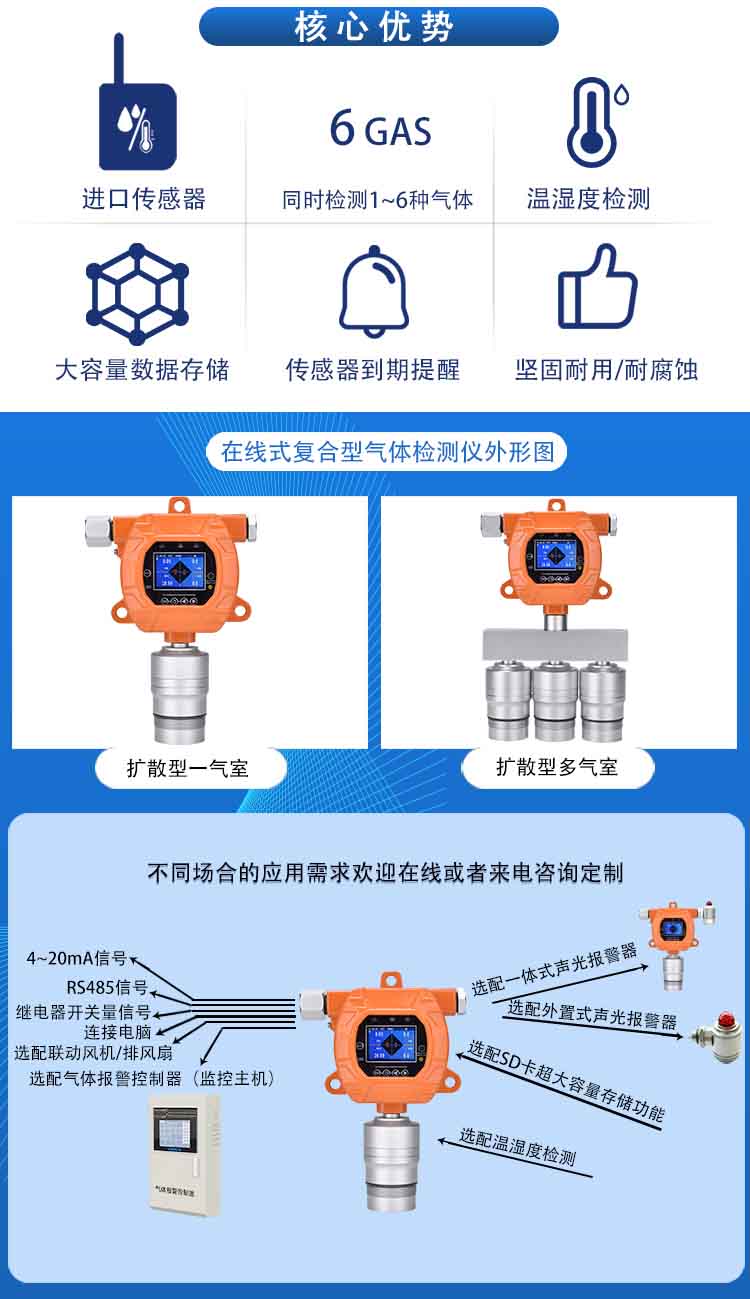 制氫系統(tǒng)有害氣體泄漏報警器